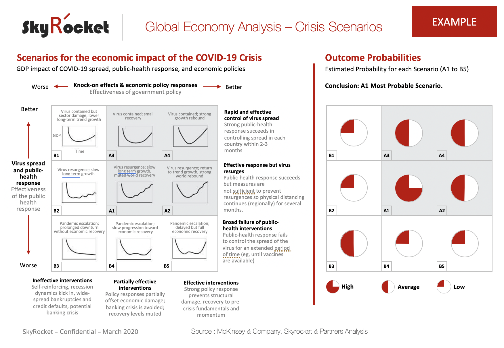 Market Analysis - Crisis Scenarios Template